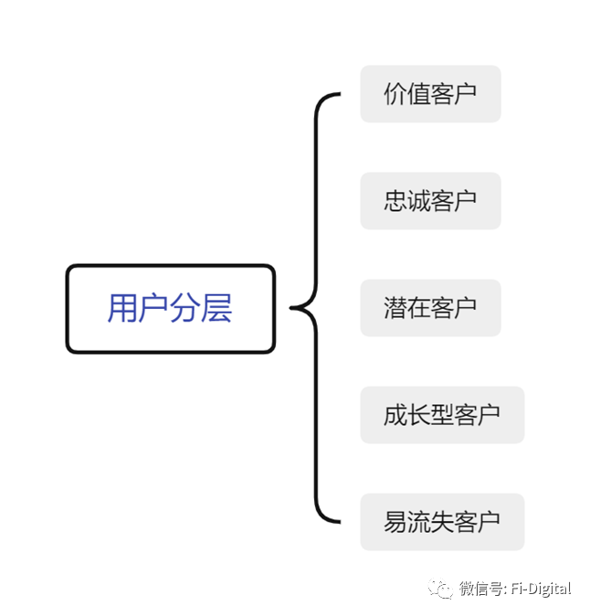 产品经理，产品经理网站